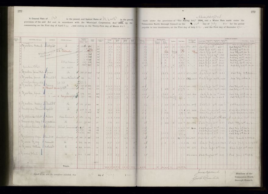 Rate book 1899 - 1900