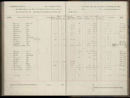 Palmerston North Rate Book, 1886-1889, 262