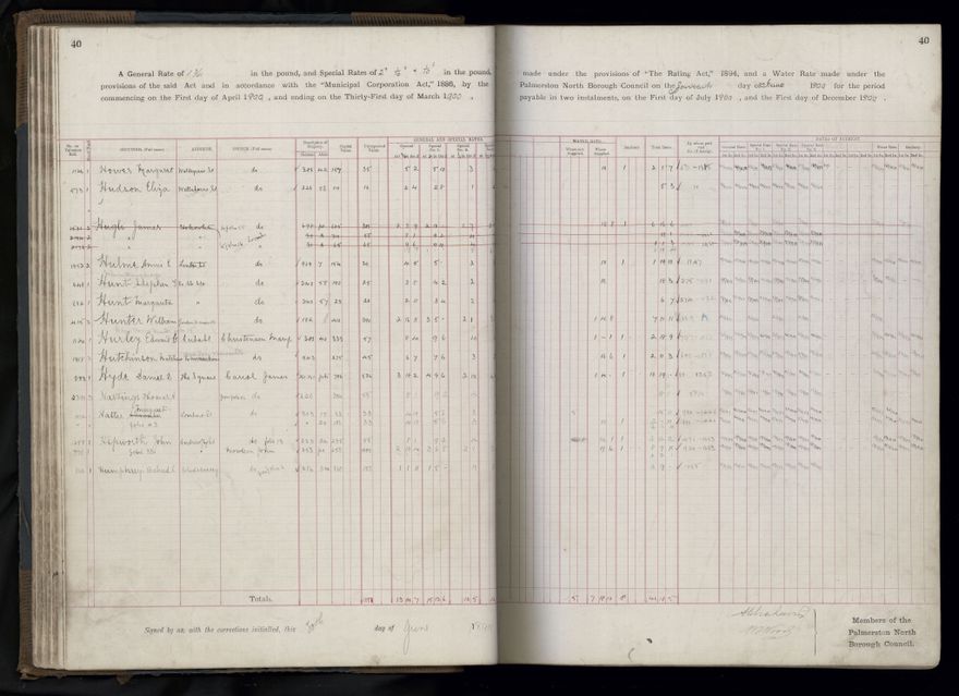 Rate book 1899 - 1900
