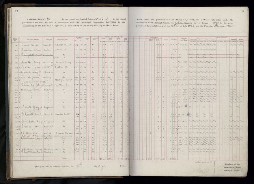 Rate book 1899 - 1900