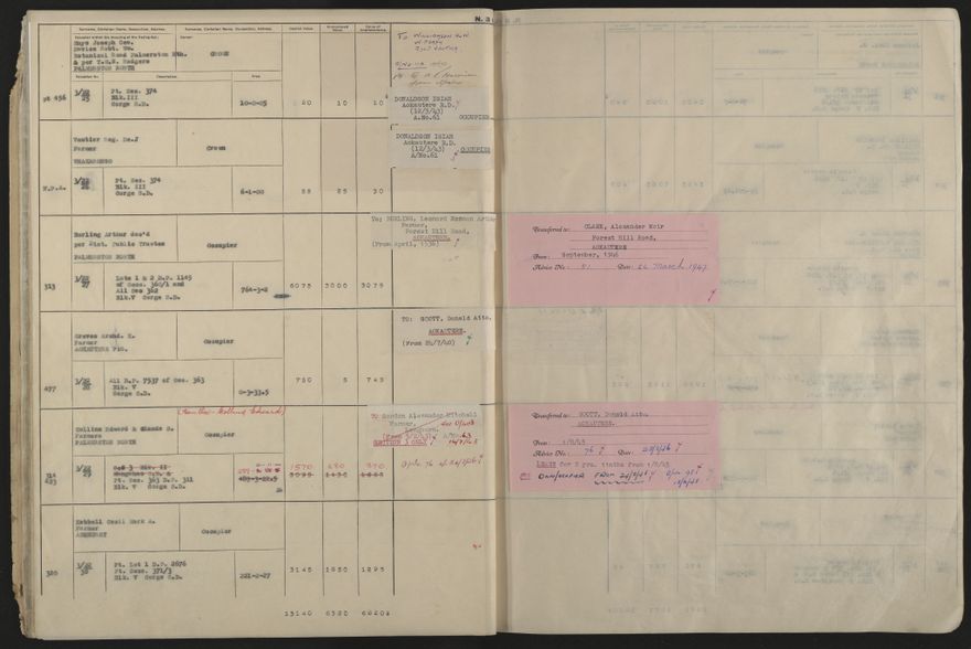 Valuation Roll, Fitzherbert Riding - 2025Vol_PNCC-KCC-3-8-11-V5_043358-0017