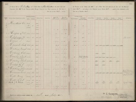 Palmerston North Rate Book, 1893 - 1896, 300