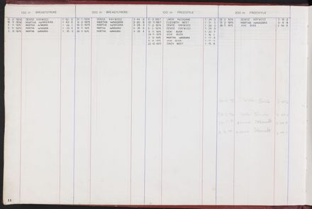 PN Amateur Swimming Club archive book