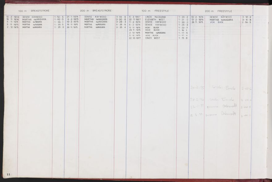 PN Amateur Swimming Club archive book