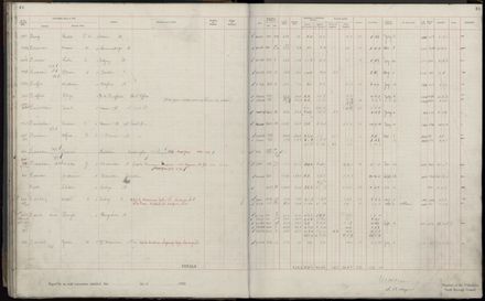 Rate book 1920 - 1921, A-L