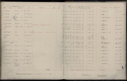 Rate book 1922 - 1923 A-L