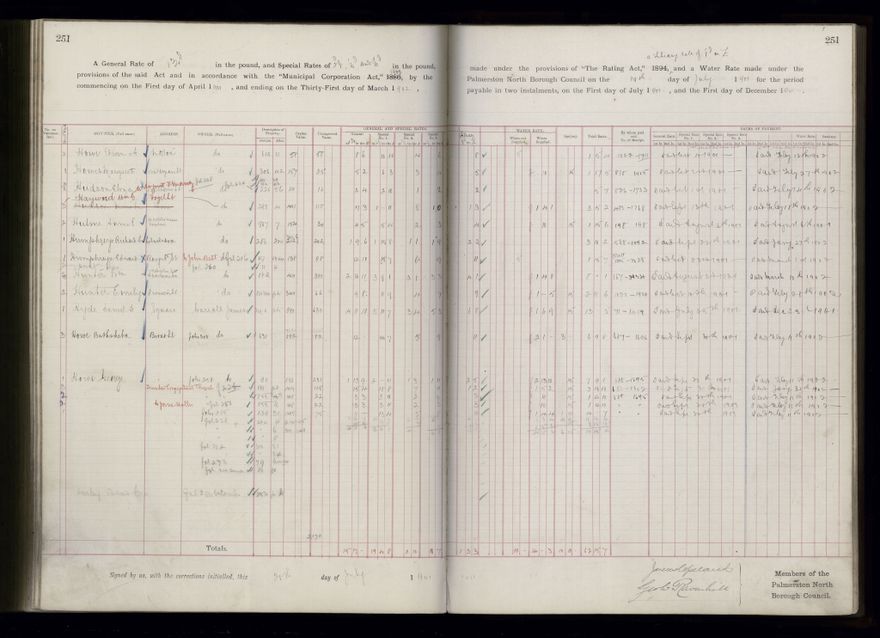 Rate book 1899 - 1900