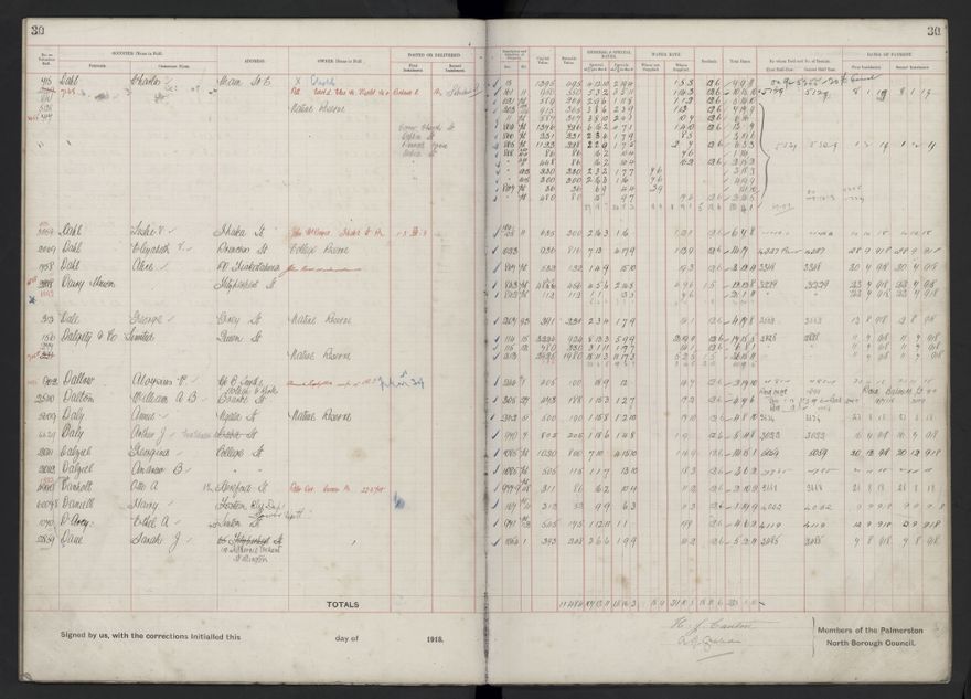 Rate book, 1918-1919 - 2021Pa_PNCC2-23-2-V26_034396-0034