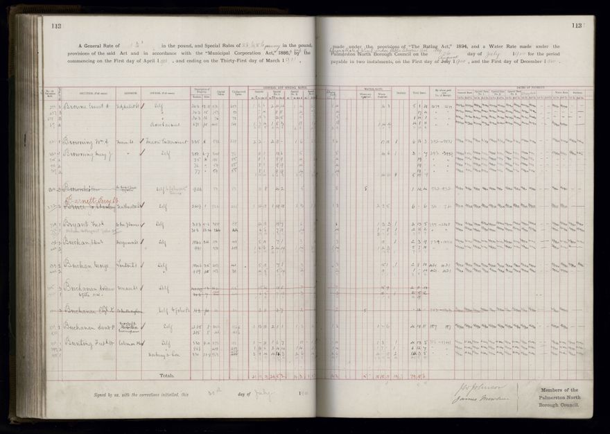 Rate book 1899 - 1900