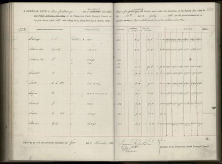 Palmerston North Rate Book, 1886-1889, 226