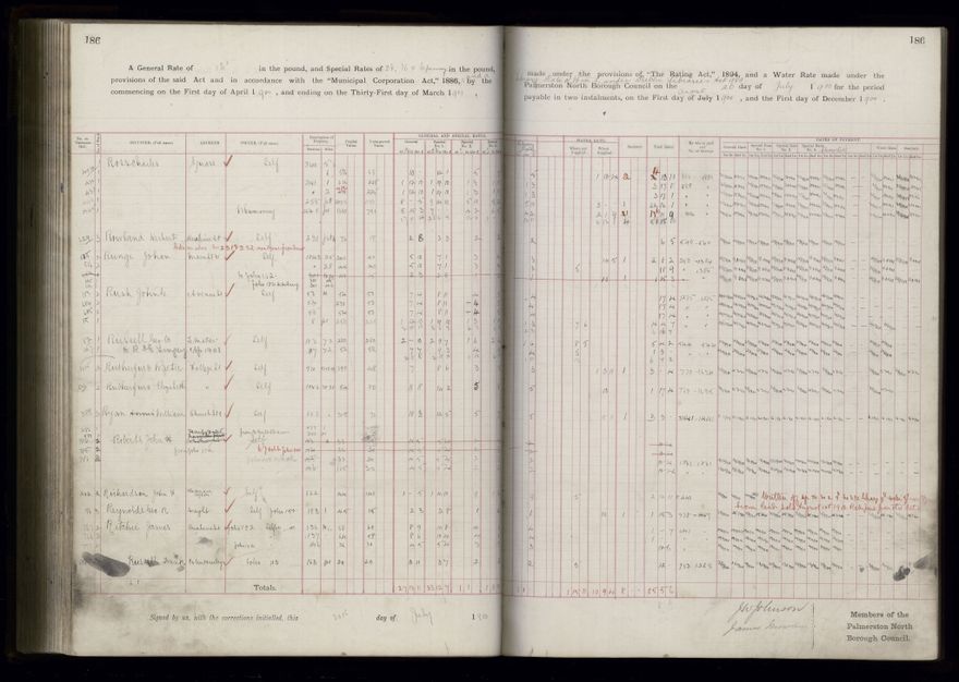 Rate book 1899 - 1900