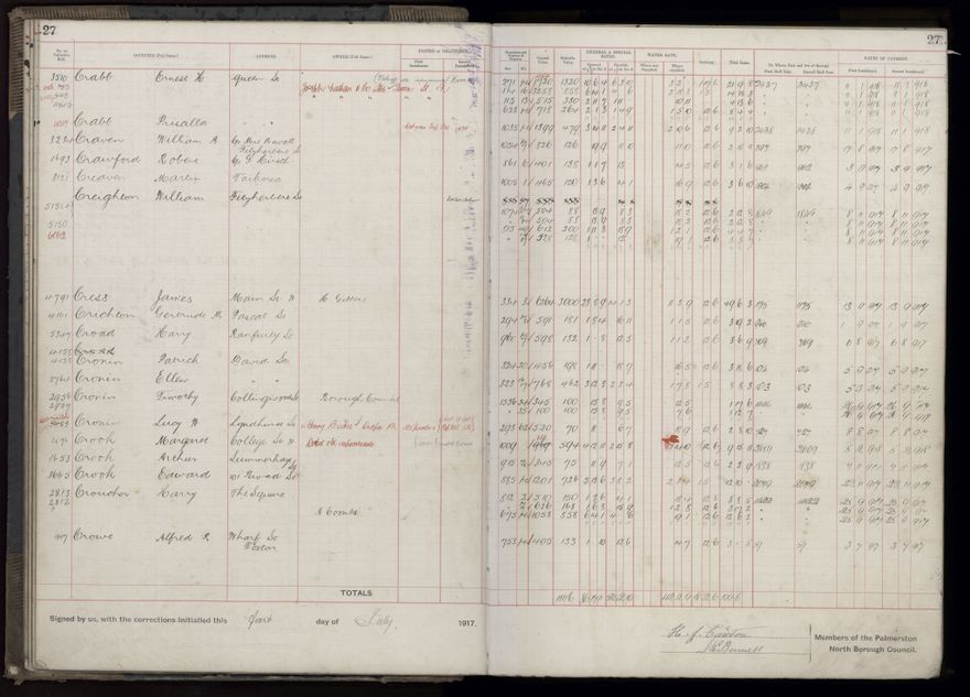 Rate book, 1917-1918 - 2021Pa_PNCC2-23-2-V25_034395-0031