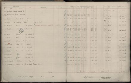 Rate book 1922 - 1923 M-Z
