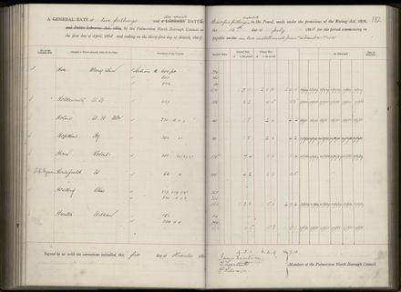 Palmerston North Rate Book, 1886-1889, 186