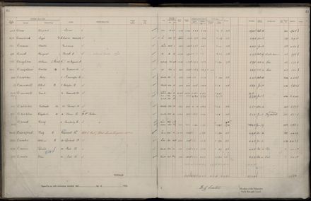 Rate book 1922 - 1923 A-L