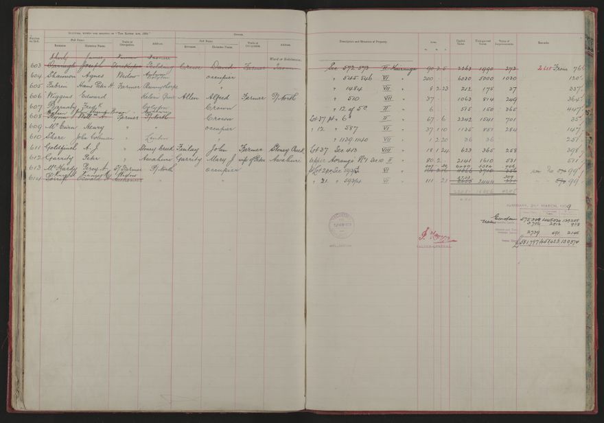 Valuation Roll, Mangaone Riding - 2025Vol_PNCC-KCC-3-8-9-V1_043347-0031