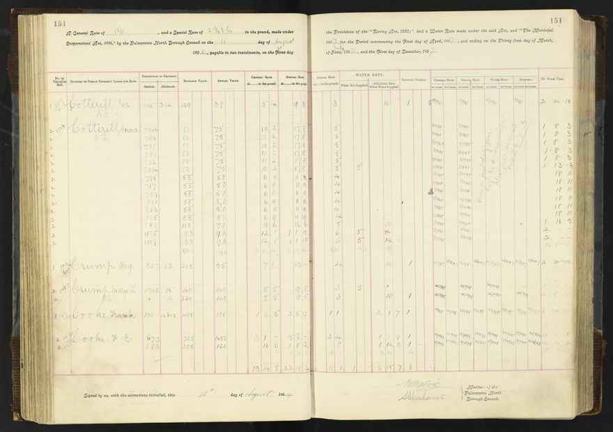 Rate book 1896 - 1899