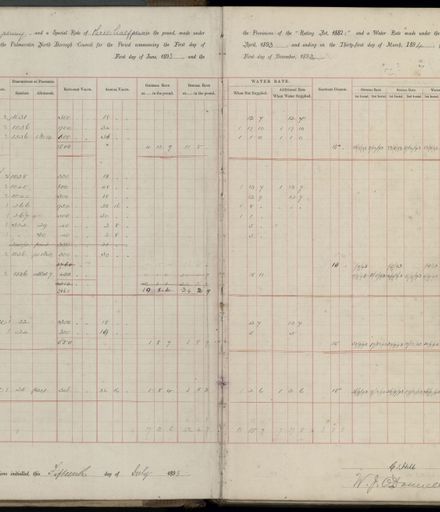 Palmerston North Rate Book, 1893 - 1896, 4