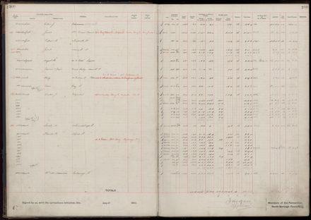 Rate book 1919 - 1920 M-Z