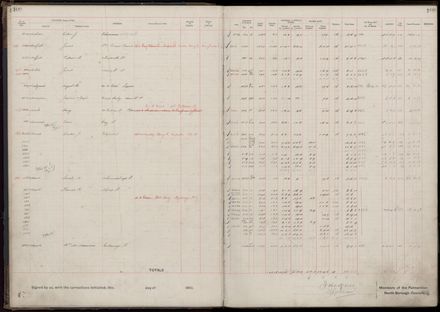 Rate book 1919 - 1920 M-Z