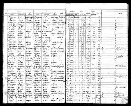 PNBC Valuation Roll p 13