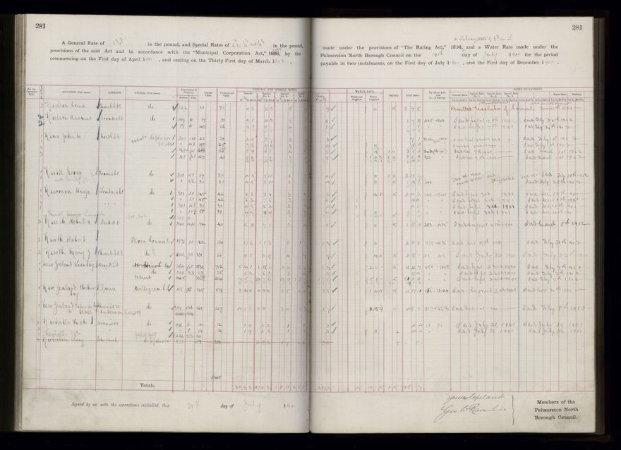 Rate book 1899 - 1900