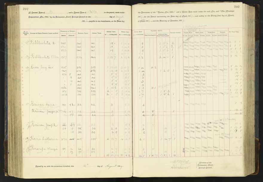 Rate book 1896 - 1899