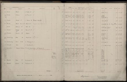 Rate book 1922 - 1923 A-L
