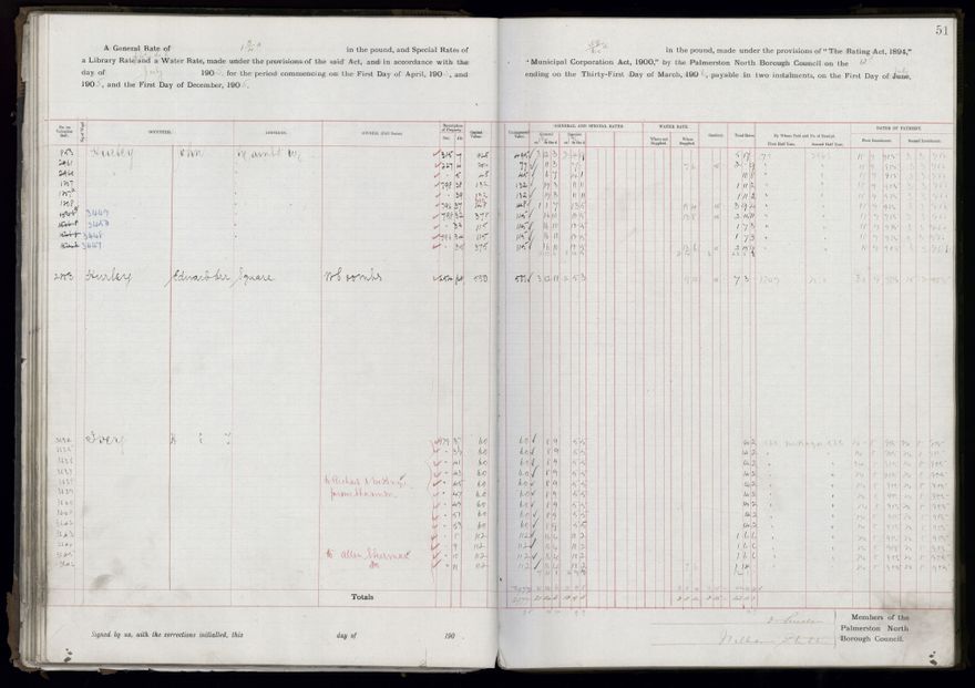 Rate book, 1905-1906 - 2021Pa_PNCC2-23-2-V13_033998-0054