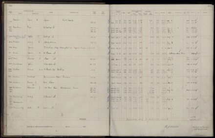 Rate book 1921 - 1922 M_Z