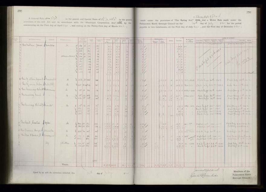 Rate book 1899 - 1900