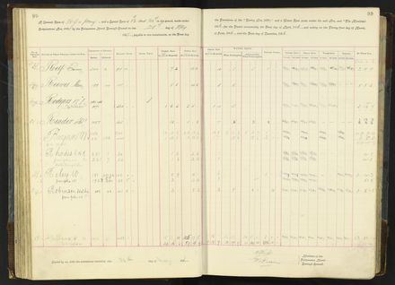 Rate book 1896 - 1899