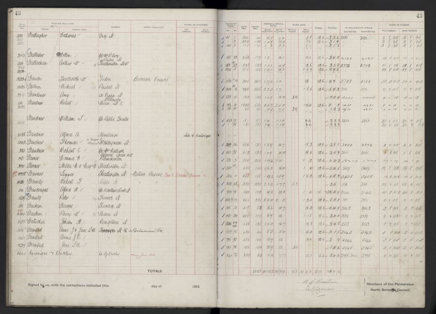 Rate book, 1918-1919 - 2021Pa_PNCC2-23-2-V26_034396-0047