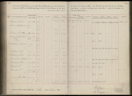 Palmerston North Rate Book, 1893 - 1896, 194