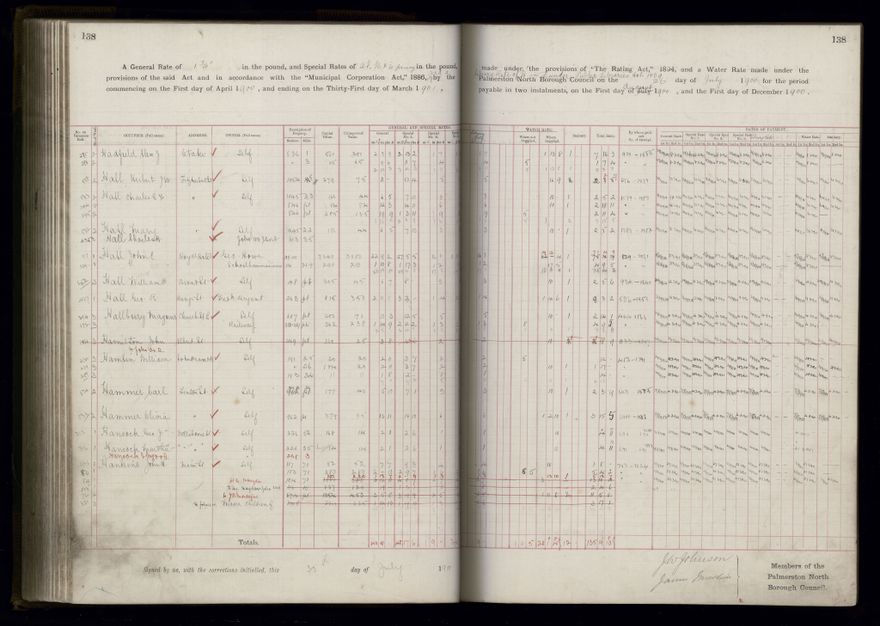 Rate book 1899 - 1900