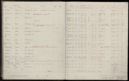 Rate book 1920 - 1921, A-L