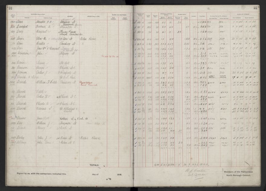 Rate book, 1918-1919 - 2021Pa_PNCC2-23-2-V26_034396-0035