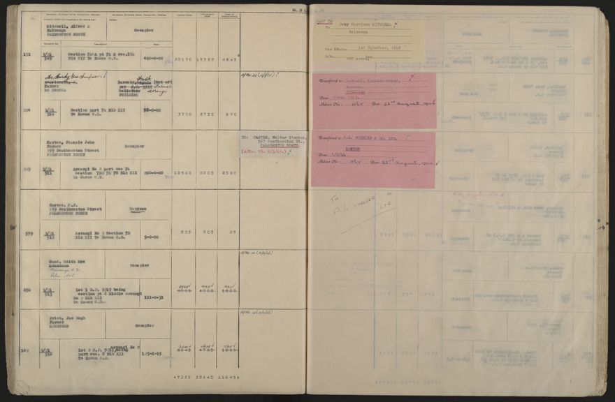 Valuation Roll, Taonui Riding - 2025Vol_PNCC-KCC-3-8-10-V5_043353_0119