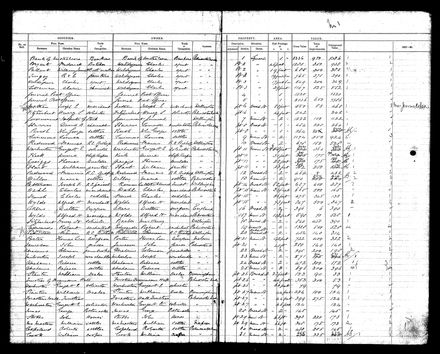 PNBC Valuation Roll p4