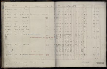 Rate book 1921 - 1922 A-L