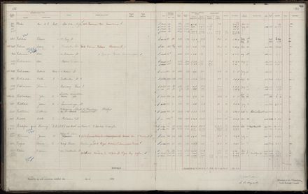 Rate book 1920 - 1921, M-Z