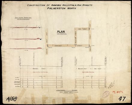 Construction of Ranfurly, Rolleston and Ada Streets, Palmerston North