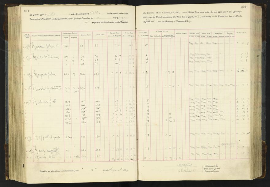 Rate book 1896 - 1899