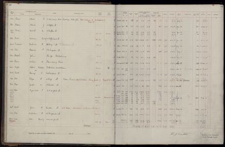 Rate book 1921 - 1922 A-L