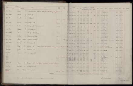 Rate book 1921 - 1922 A-L