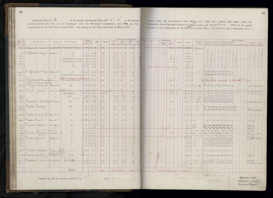Rate book 1899 - 1900