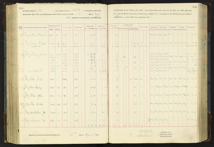 Rate book 1896 - 1899