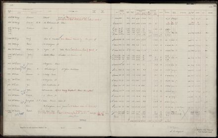 Rate book 1920 - 1921, M-Z