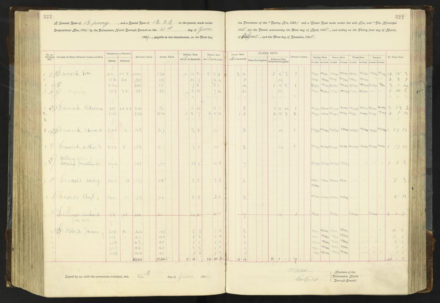 Rate book 1896 - 1899
