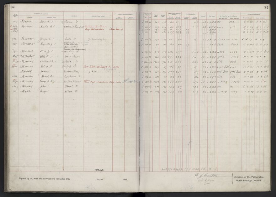 Rate book, 1918-1919 - 2021Pa_PNCC2-23-2-V26_034396-0088
